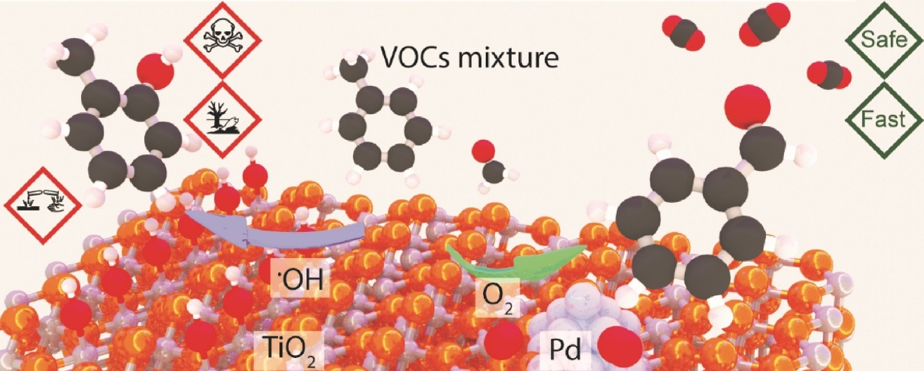 Chart, map Description automatically generated with medium confidence